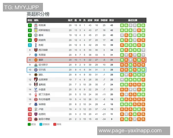 詹俊分析维拉与切尔西之战主教练调度差异决定胜负结果